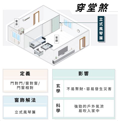 穿堂煞 水晶